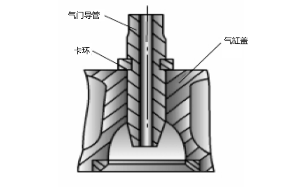 氣門導(dǎo)管安裝示意圖.png