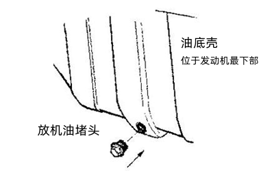 油底殼機油堵塞螺栓-柴油發(fā)電機組.png