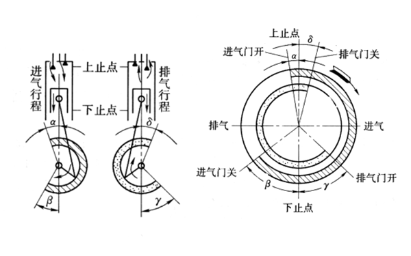 配氣相位圖-康明斯柴油發(fā)動機.png