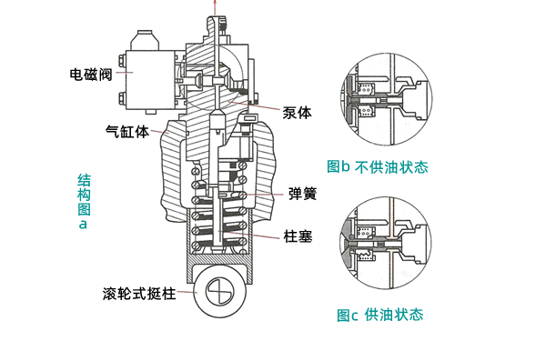 單體泵結(jié)構(gòu)原理示意圖-柴油發(fā)電機組.png