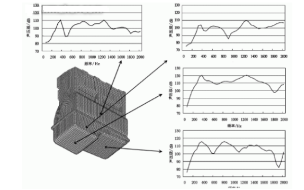 柴油機油底殼的后側板和后底板表面節(jié)點聲壓級頻譜.png