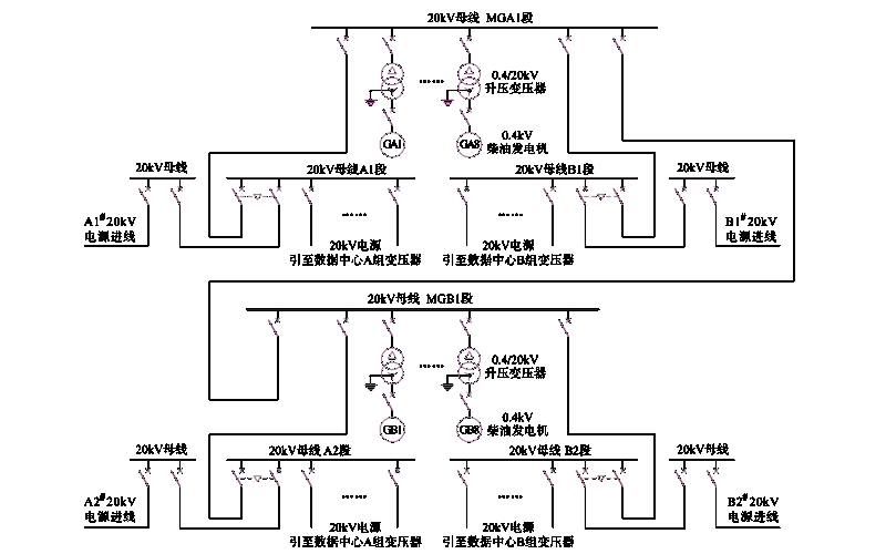 發(fā)電機(jī)房20KV供電系統(tǒng)示意圖.png