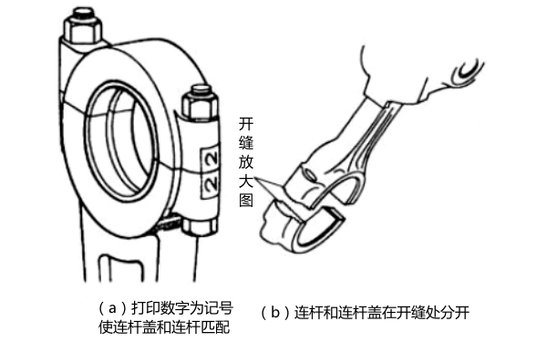 柴油發(fā)電機(jī)連桿匹配圖.png