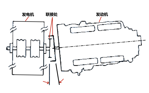 柴油發(fā)電機(jī)左右面對(duì)齊不當(dāng).png