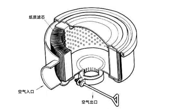 柴油發(fā)電機(jī)空濾剖面圖.png