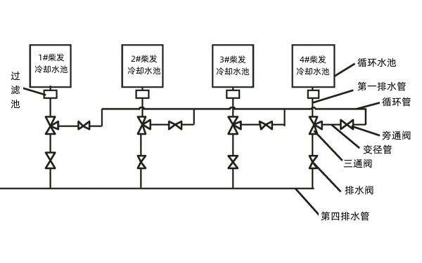 柴油發(fā)電機組冷卻水池循環(huán)系統(tǒng).png