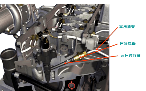 噴油器高壓油管拆裝-柴油發(fā)電機(jī)組.png