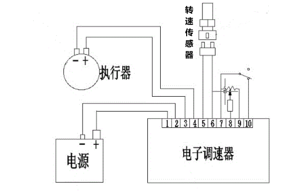 電子調(diào)速器工作原理圖-柴油發(fā)電機(jī)組.png