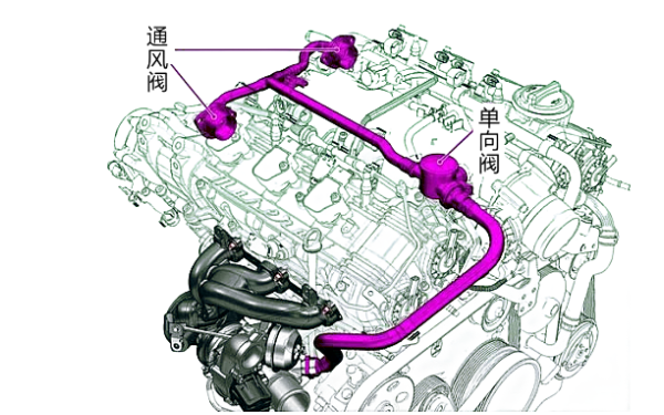 柴油機曲軸箱通風(fēng)閥和單向閥位置圖.png