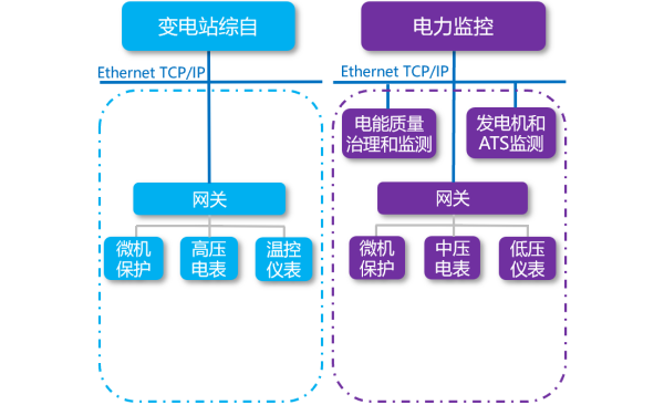 柴油發(fā)電機組供電監(jiān)控系統(tǒng).png