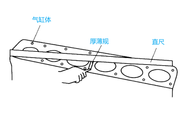 柴油機(jī)氣缸蓋不平度檢查.png