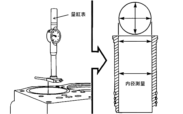 氣缸套內(nèi)徑失圓度測量.png