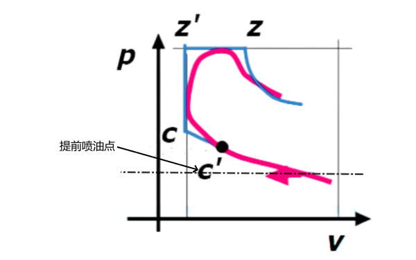 柴油發(fā)動(dòng)機(jī)做功行程示功圖.png