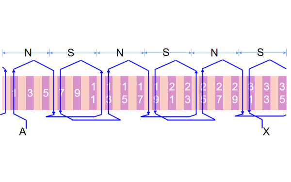 發(fā)電機(jī)單層鏈?zhǔn)嚼@組A相展開圖.png