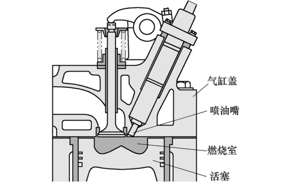 柴油機(jī)燃燒室位置圖.png