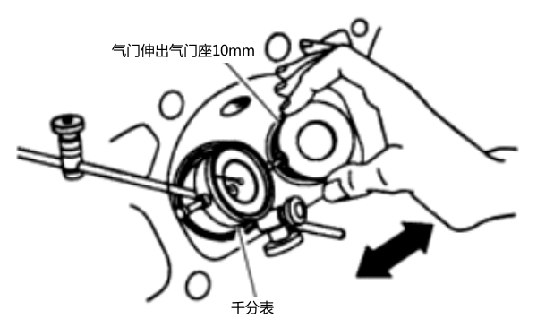 千分表檢查氣門桿間隙-柴油發(fā)電機(jī)組.png