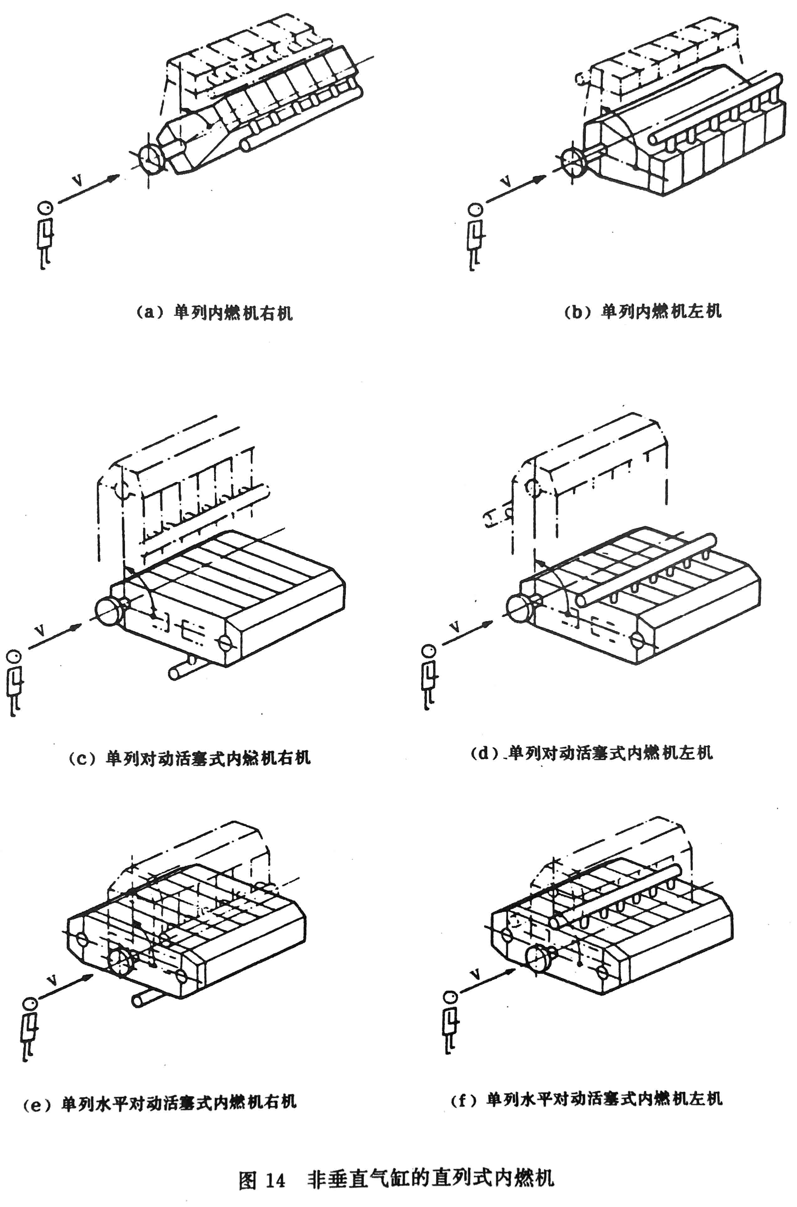 往復(fù)式內(nèi)燃機(jī) 旋轉(zhuǎn)方向、氣缸和氣缸蓋氣門的標(biāo)志及直列式內(nèi)燃機(jī)右機(jī)、左機(jī)和發(fā)動(dòng)機(jī)方位的定位-10.jpg