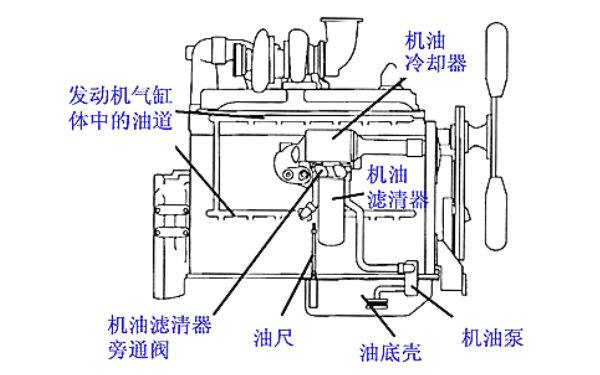 柴油發(fā)動機潤滑系統(tǒng)部件分布圖.png