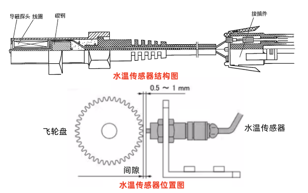 柴油發(fā)電機(jī)轉(zhuǎn)速傳感器結(jié)構(gòu)圖.png