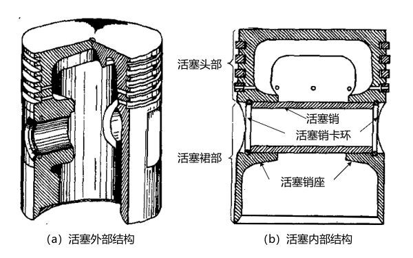 柴油機活塞結(jié)構(gòu)示意圖.png