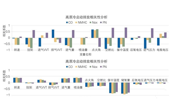 高原柴油發(fā)電機(jī)冷啟動(dòng)性能分析圖.png