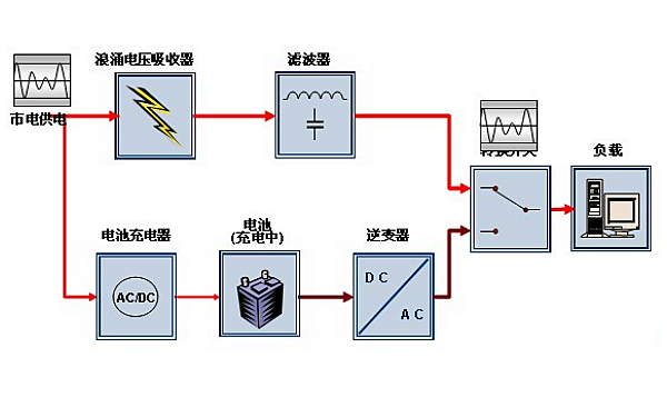 后備式UPS電源工作原理圖.png