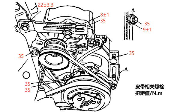 柴油發(fā)動機皮帶張緊度調(diào)整.png