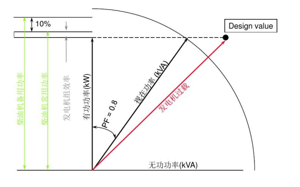 柴油發(fā)電機(jī)組匹配示意圖.png