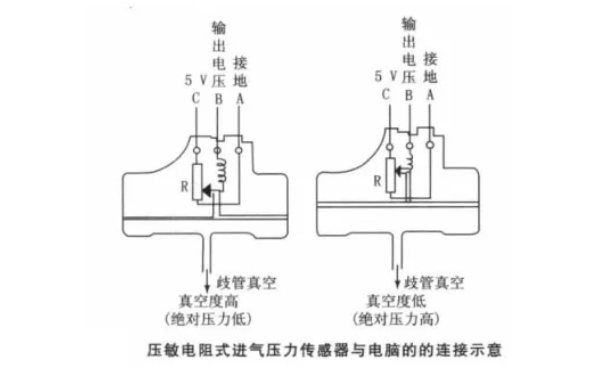 柴油機進氣壓力傳感器接線示意圖.png