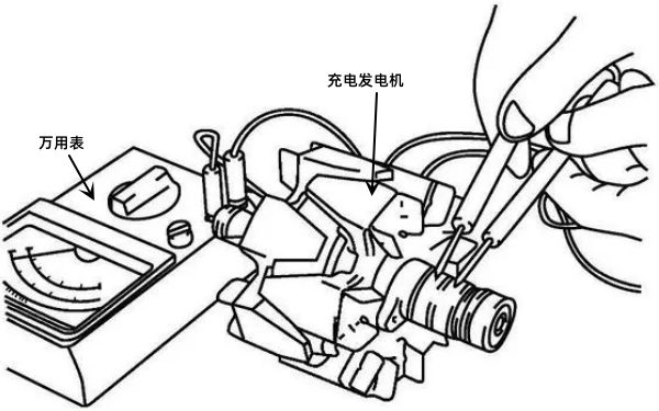 發(fā)電機(jī)勵(lì)磁繞組斷路及短路的測量.png