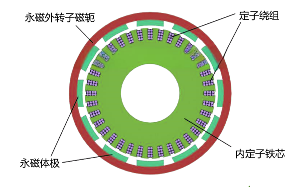 永磁發(fā)電機(jī)結(jié)構(gòu)示意圖.png