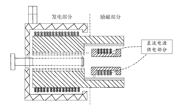 無刷同步勵磁發(fā)電機結構展開圖.png