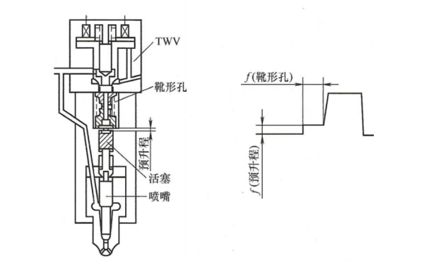 電控柴油機(jī)共軌系統(tǒng)靴形噴油率的產(chǎn)生.png