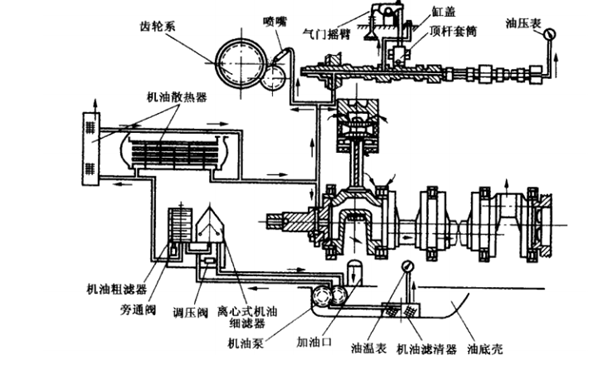 潤滑系統(tǒng)原理圖-柴油發(fā)電機組.png