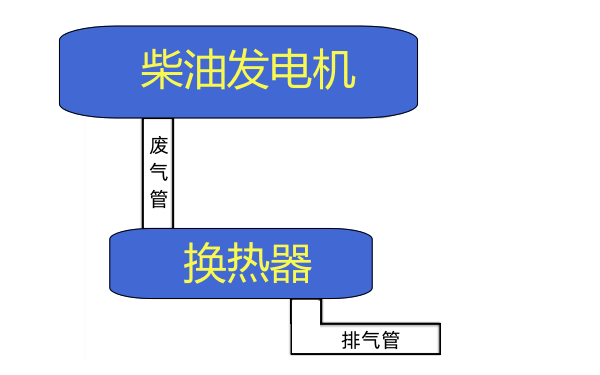 柴油機(jī)排氣管振動測點布置圖.png