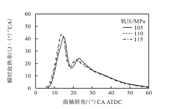 發(fā)動機瞬時放熱率-柴油發(fā)電機組.png