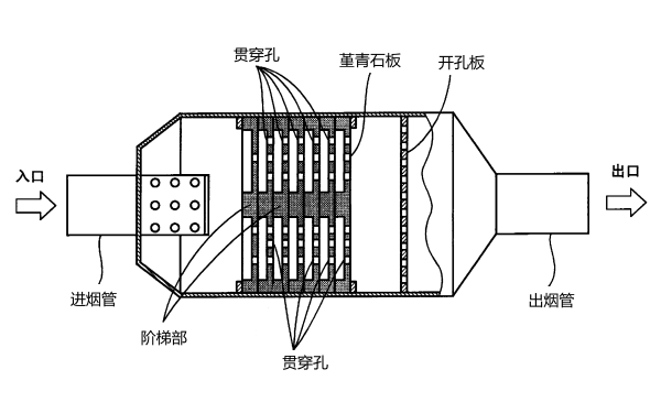 柴油發(fā)動機消聲器內部組成.png