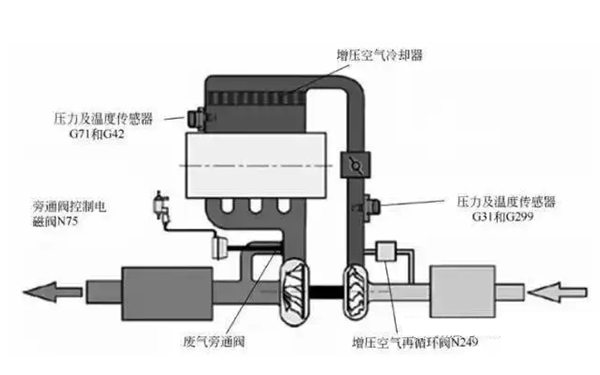 增壓器故障維修示意圖-柴油發(fā)電機(jī)組.png