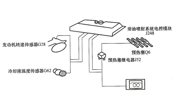 起動預(yù)熱系統(tǒng)-柴油發(fā)電機組.png