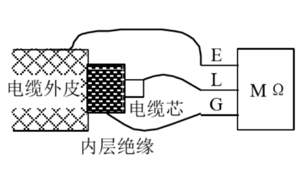 搖表測量電纜電阻示意圖.png