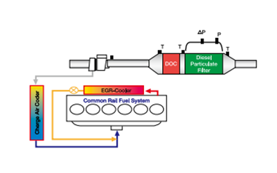 顆粒捕集器DPF工作原理-康明斯柴油發(fā)電機組.png