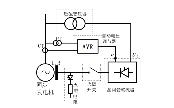 發(fā)電機(jī)過電壓保護(hù)電路圖.png