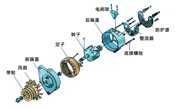 硅整流發(fā)電機零件構(gòu)成圖.png