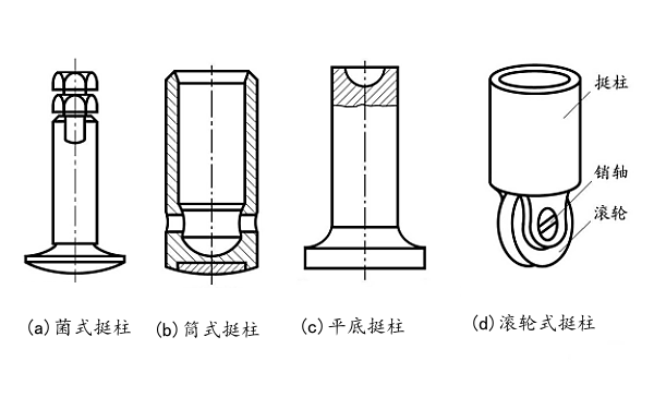 機械式氣門挺柱類型.png