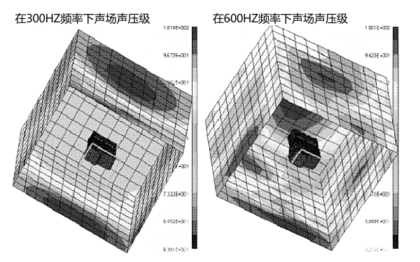 300HZ和600HZ頻率下柴油機(jī)聲場(chǎng)聲壓級(jí)云圖.png