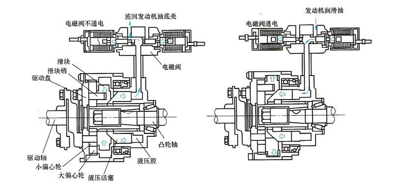 電控液壓提前器工作原理圖-柴油發(fā)電機(jī)組.png