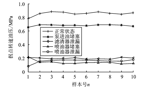 柴油機燃油系統(tǒng)拐點轉(zhuǎn)速油壓.png