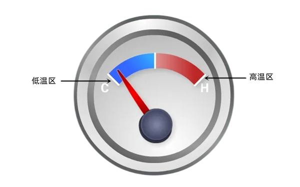 水溫表指示圖-柴油發(fā)電機(jī)組.png