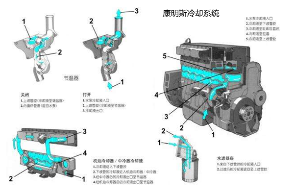 康明斯發(fā)電機組冷卻系統(tǒng)組成圖.png