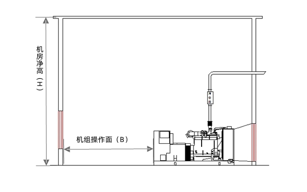 柴發(fā)機房設(shè)計布置圖-柴油發(fā)電機組.png